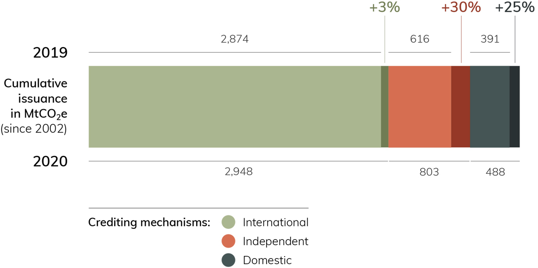 2021年全球碳定價現狀和趨勢執行摘要